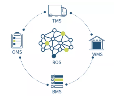供應(yīng)鏈數(shù)字化新篇章 逗號(hào)科技完成數(shù)千萬(wàn)A+輪融資，加速智慧物流布局