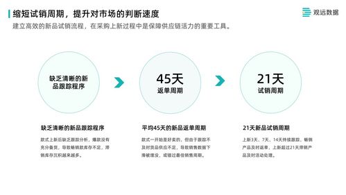 從數(shù)據(jù)到?jīng)Q策 七秒易購(gòu)供應(yīng)鏈管理全流程解析