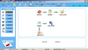 濟南新翼翔軟件開發(fā)公司 汽配管理軟件的專業(yè)網絡軟件開發(fā)方案