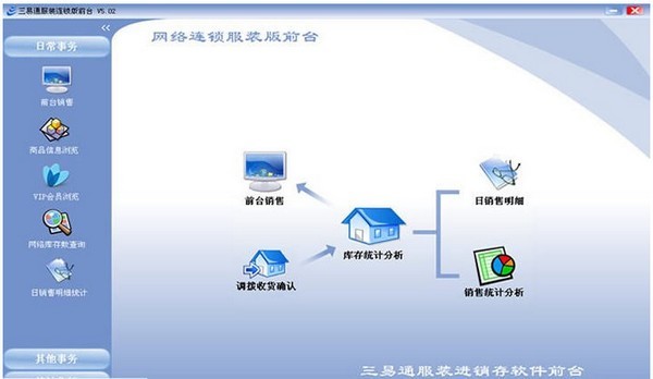 三易通服裝進(jìn)銷存軟件與網(wǎng)絡(luò)軟件開發(fā) 融合創(chuàng)新與應(yīng)用實踐