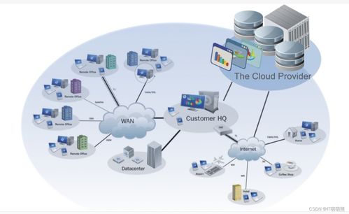 人工智能基礎軟件開發在當代科技浪潮中的關鍵角色